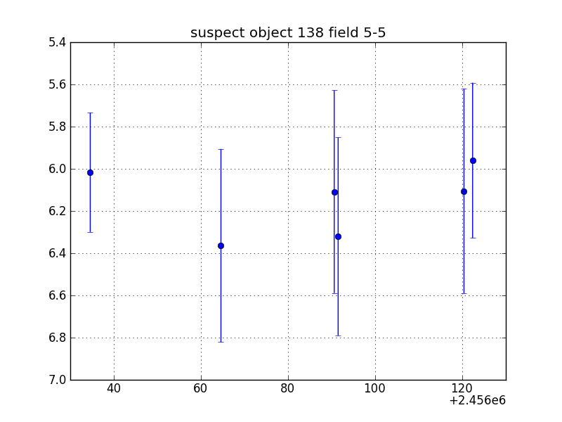 no plot available, curve is too noisy